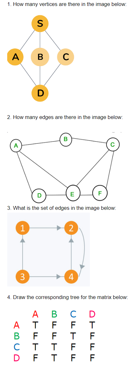 Solved 1. How many vertices are there in the image below: S | Chegg.com