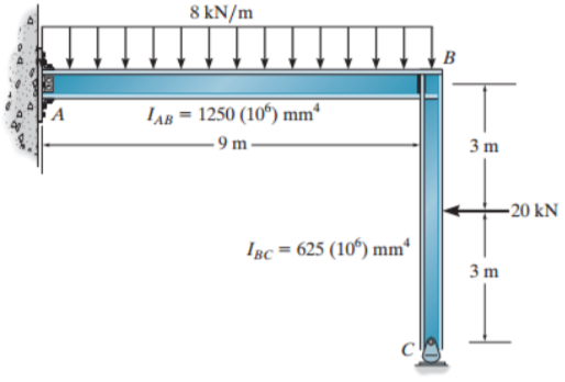 Solved For the indeterminate frame (1°) shown below, to use | Chegg.com