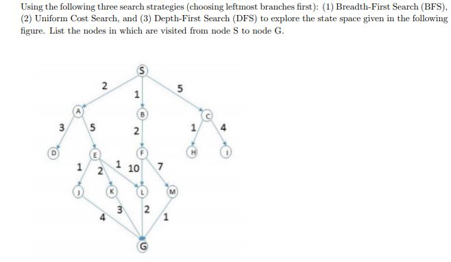 Solved Using the following three search strategies (choosing | Chegg.com