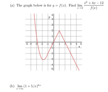 Solved +43 - 12 (a) The graph below is for y=f(x). Find lim | Chegg.com
