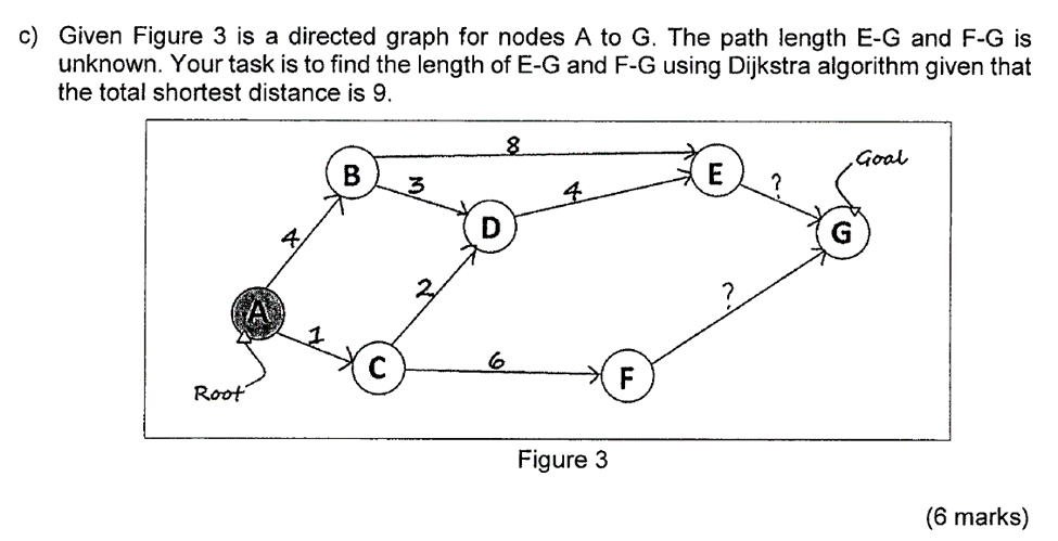 Solved c) Given Figure 3 is a directed graph for nodes A to | Chegg.com