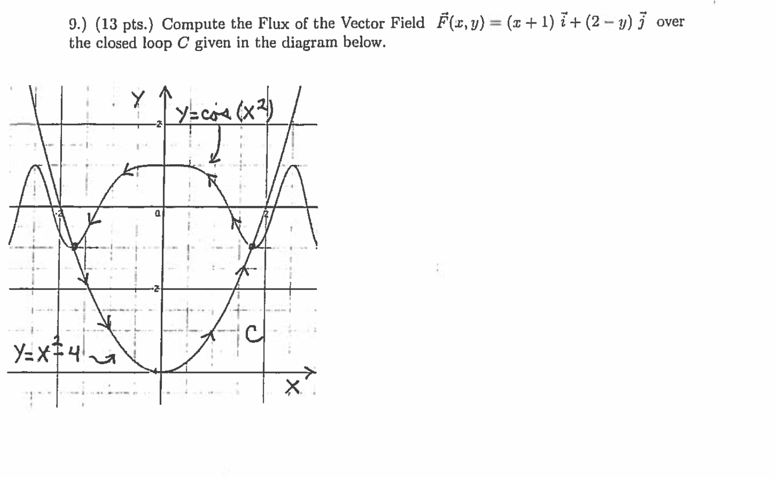 Solved 9.) (13 pts.) Compute the Flux of the Vector Field | Chegg.com