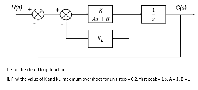Solved R(S) + + K 1 C(s) As + B S KL i. Find the closed loop | Chegg.com