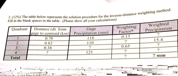 Solved The table below represents the solution procedure for | Chegg.com