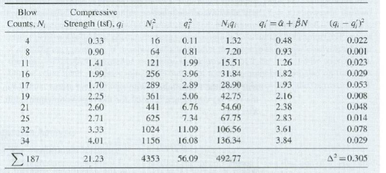 Solved Linear plot Need Matlab CODE with 95% confidence | Chegg.com