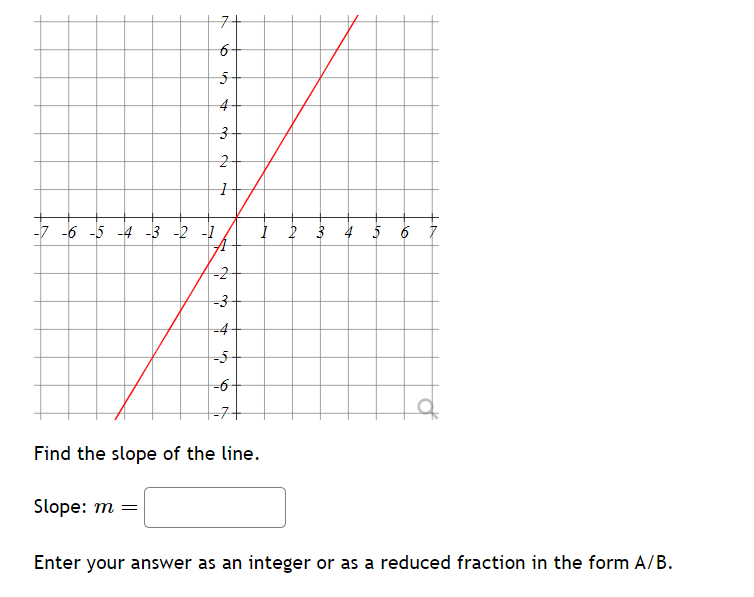 Solved Find the slope of the line. Slope: m= Enter your | Chegg.com