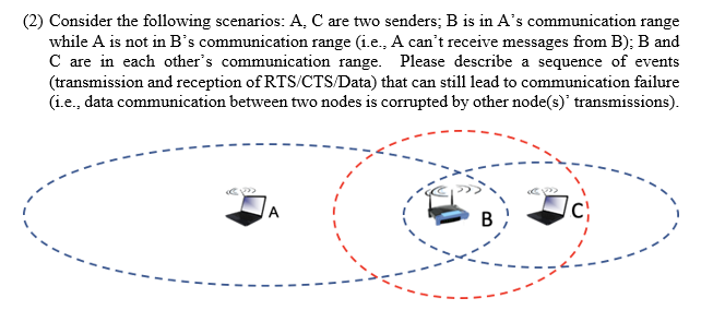 Solved (2) Consider the following scenarios: A. C are two | Chegg.com