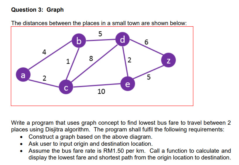 Solved Question 3: Graph The distances between the places in | Chegg.com