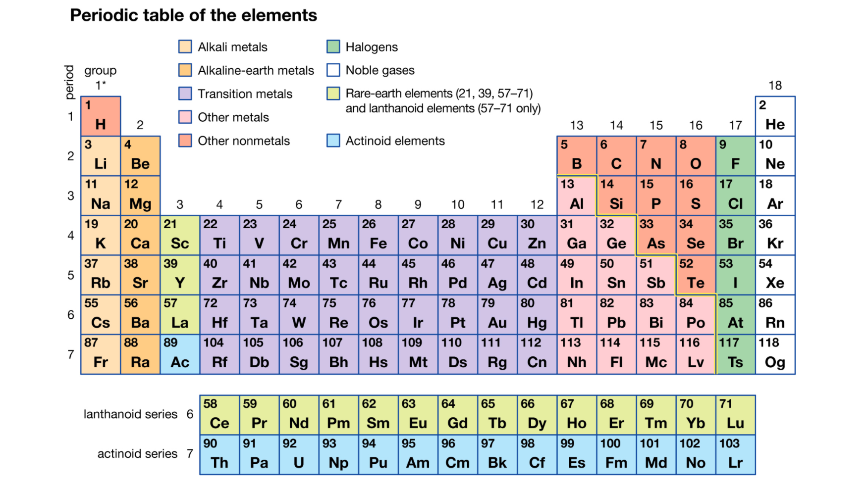 A Draw An Energy Level Diagram That Indicates Cheggcom