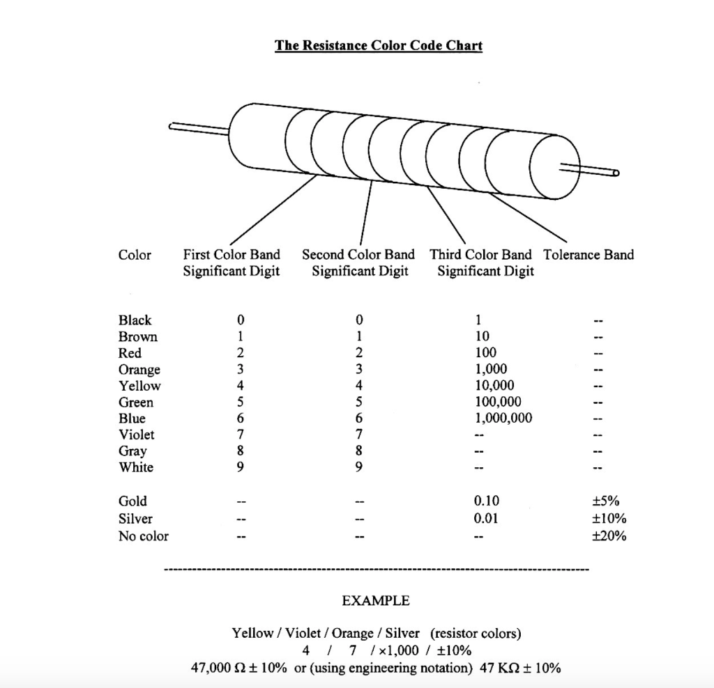 Solved The Resistance Color Code Chart (О G Color First | Chegg.com