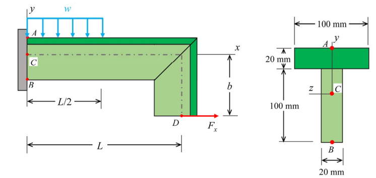 T Steel Structure Solved As shown in the figure a steel beam with a T | Chegg.com