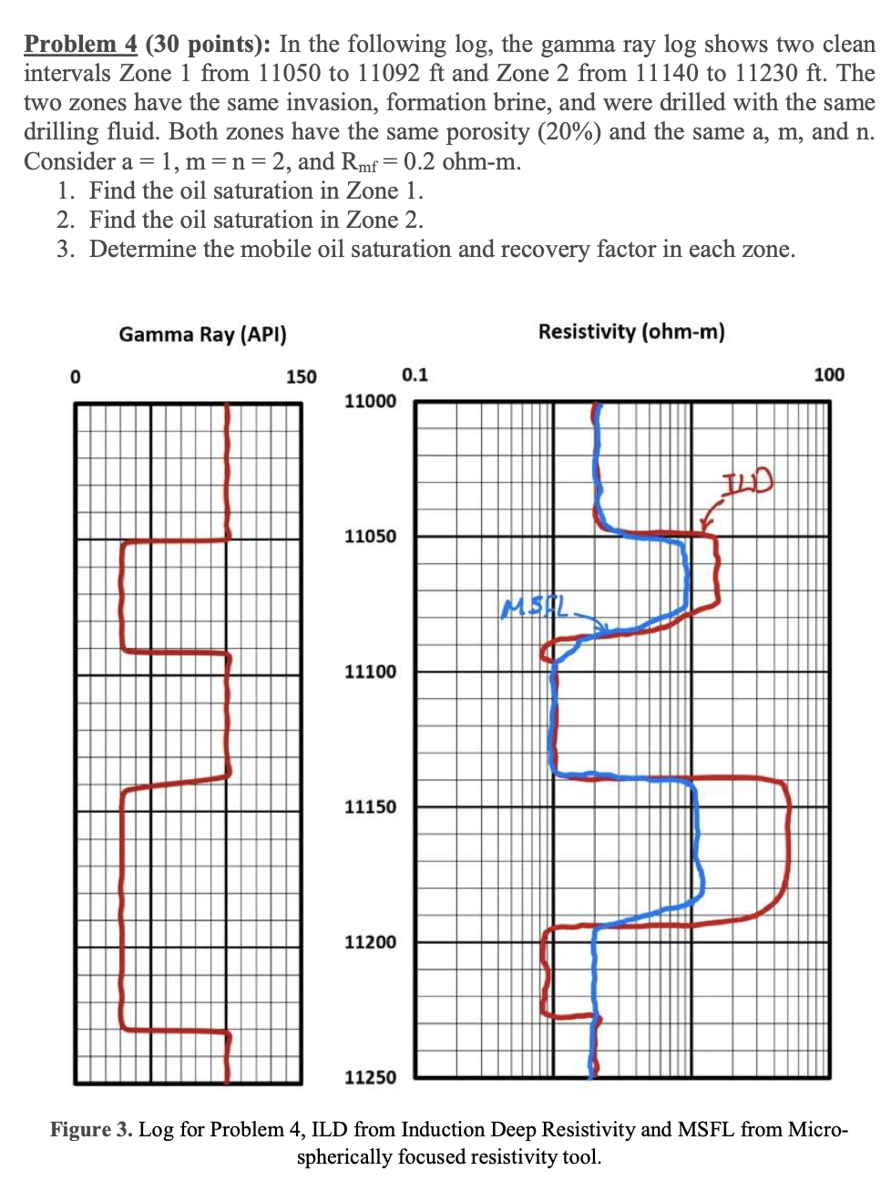 Solved Problem 4 ( 30 points): In the following log, the | Chegg.com