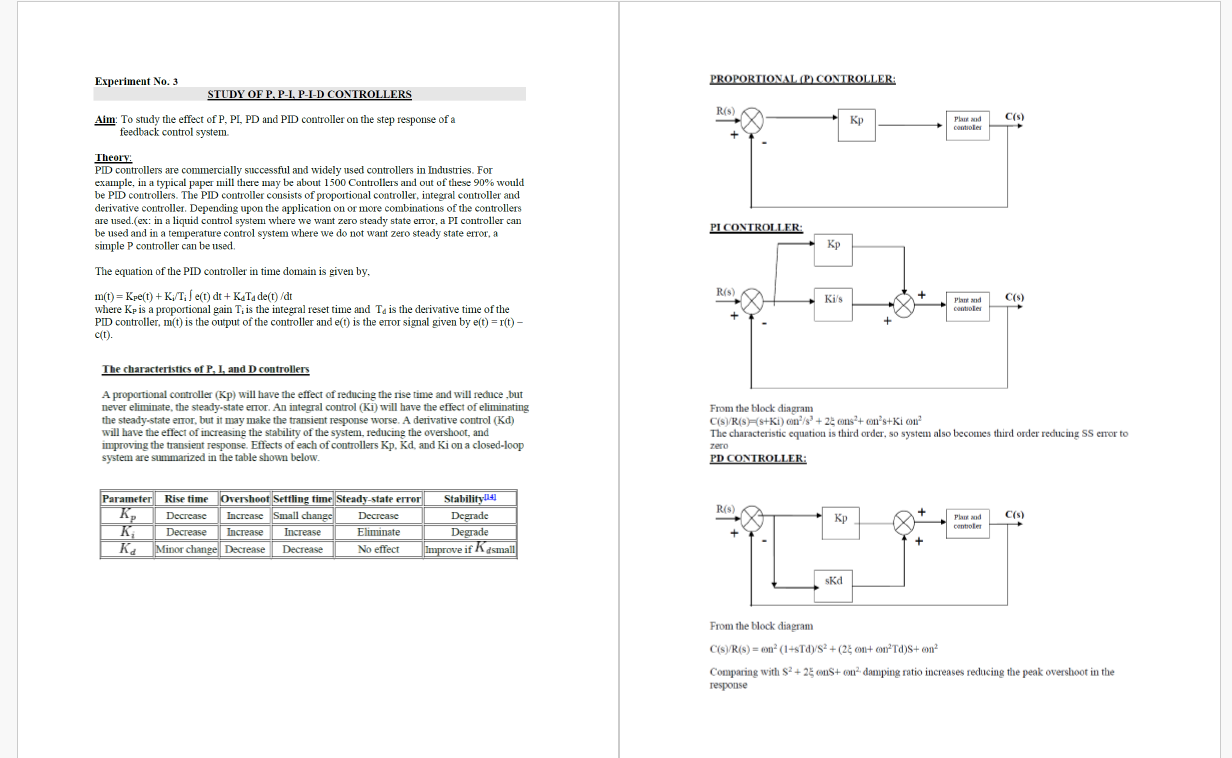 Solved feedback control system. Theory: PID controllers are | Chegg.com