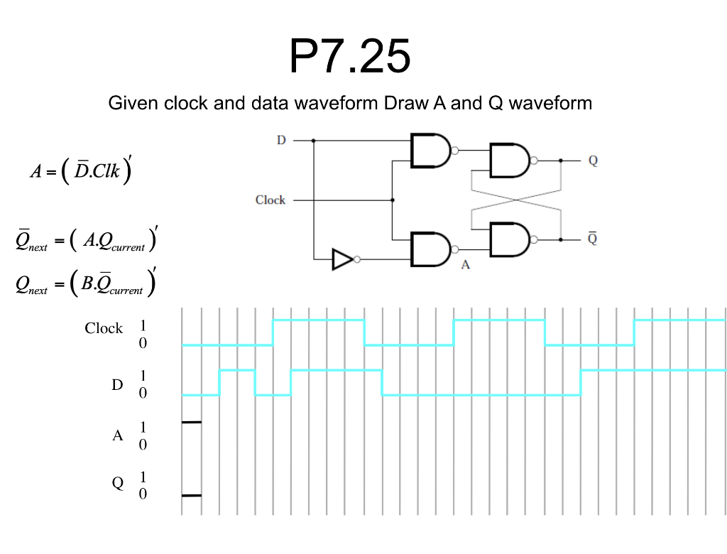 Solved P7.25 Given clock and data waveform Draw A and Q | Chegg.com