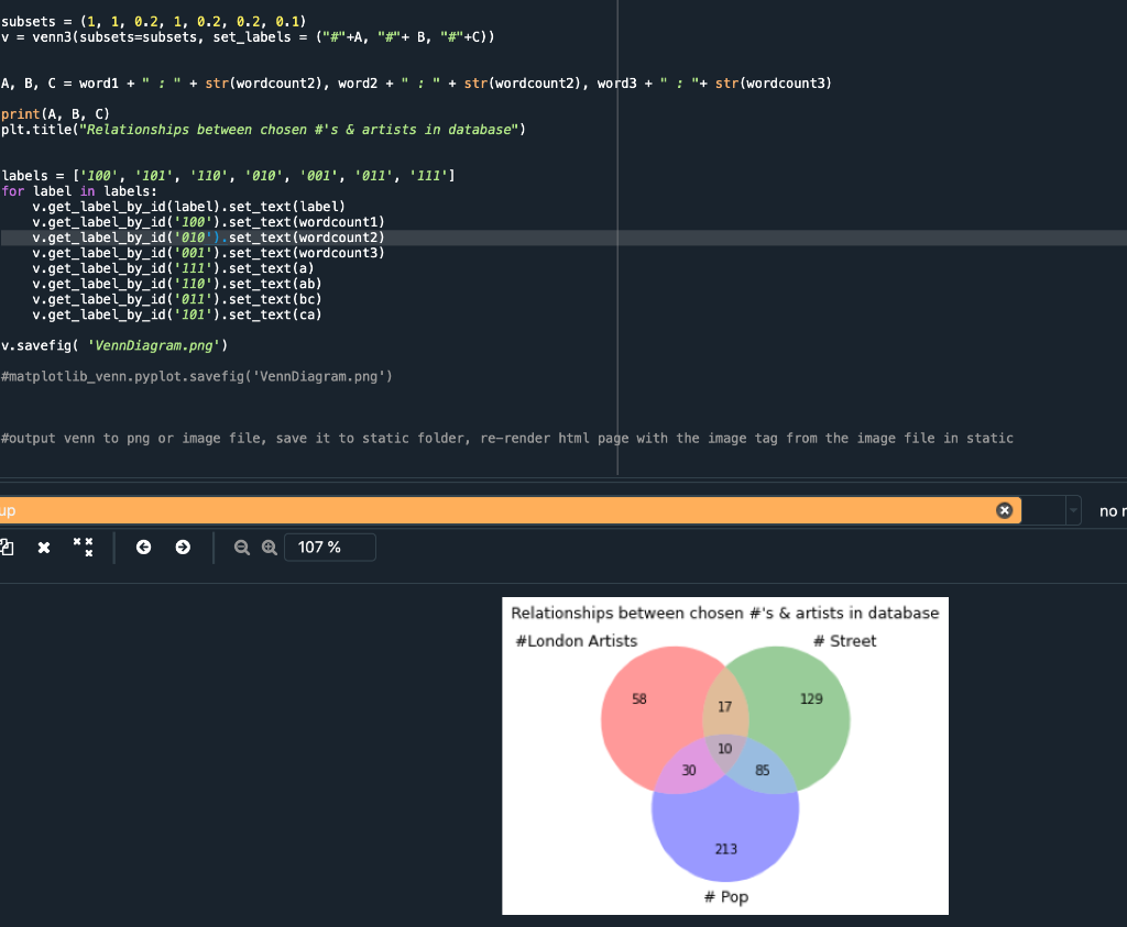 Solved I am struggling to export a Venn diagram from python | Chegg.com