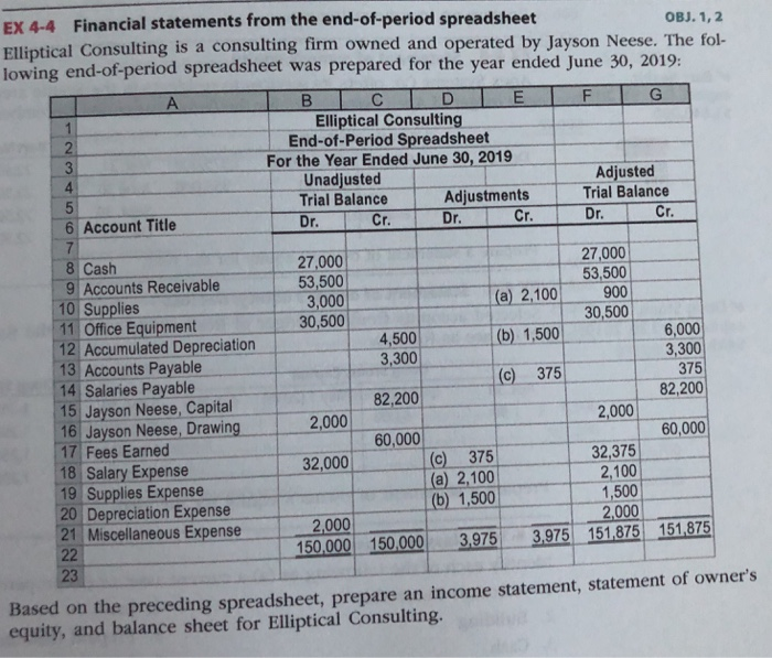 Solved EX 4-4 Financial statements from the end-of-period | Chegg.com