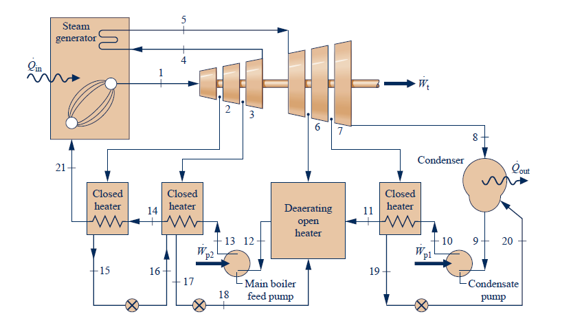 Wiring diagram diesel generator 7500kwt. Logic machine 5 структурные схемы. Diagram generator. Компрессор на цикле ренкина. Генератор выхо battery sensor.