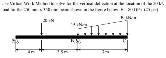 Solved Use Virtual Work Method to solve for the vertical | Chegg.com