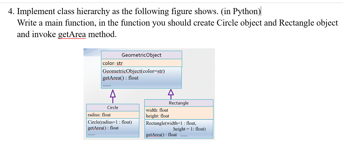 Solved 4. Implement class hierarchy as the following figure | Chegg.com