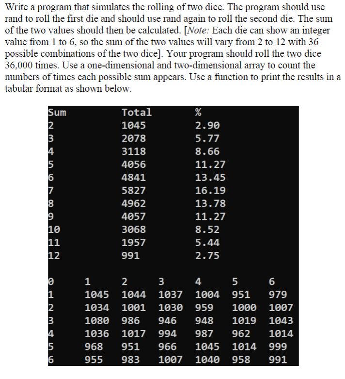 Solved Write a program that simulates the rolling of two | Chegg.com
