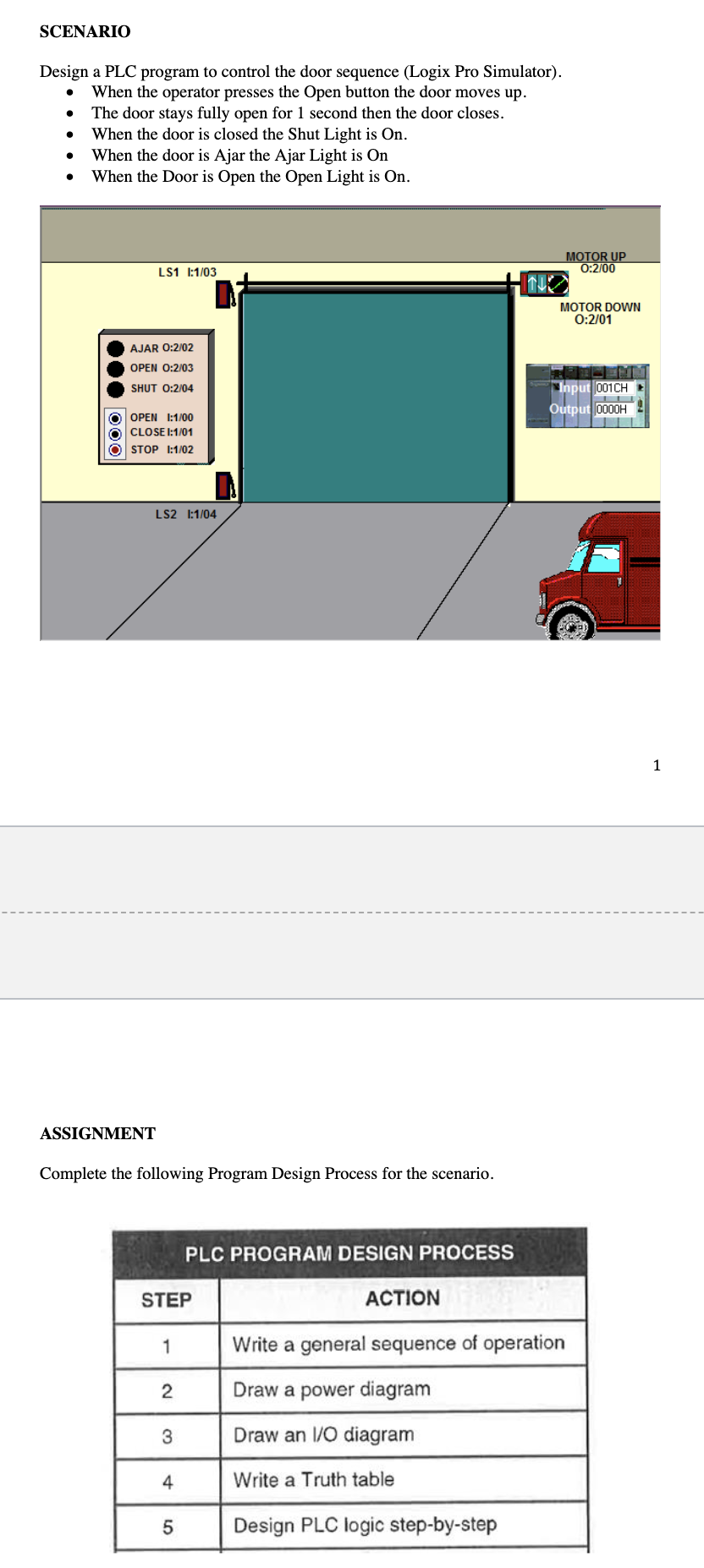 Solved SCENARIO . Design a PLC program to control the door Chegg