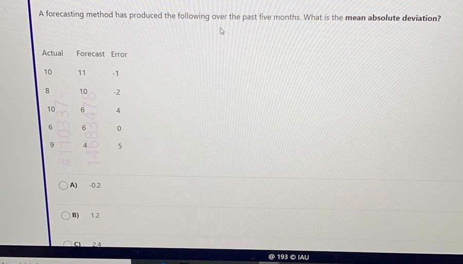 Solved A forecasting method has produced the following over | Chegg.com