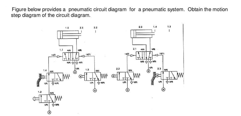 Solved Figure below provides a pneumatic circuit diagram for | Chegg.com