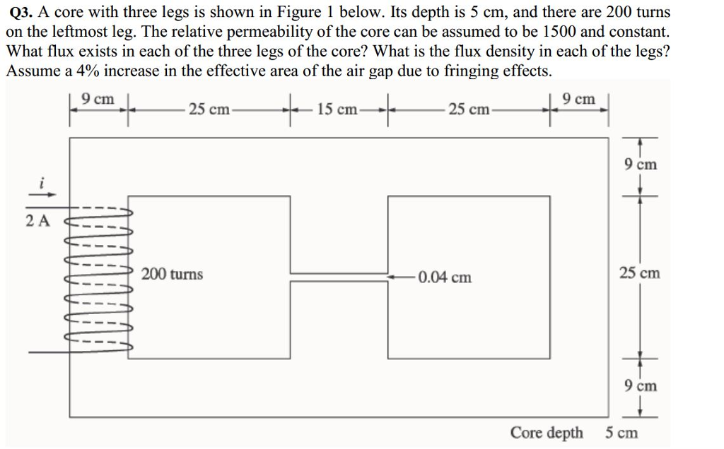Solved Q3. A core with three legs is shown in Figure 1 | Chegg.com