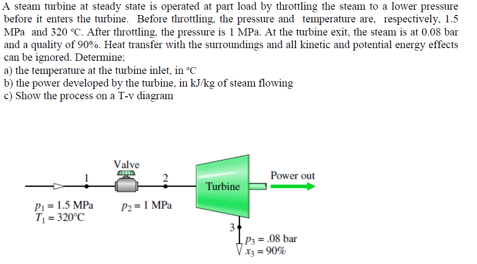 Solved A steam turbine at steady state is operated at part | Chegg.com