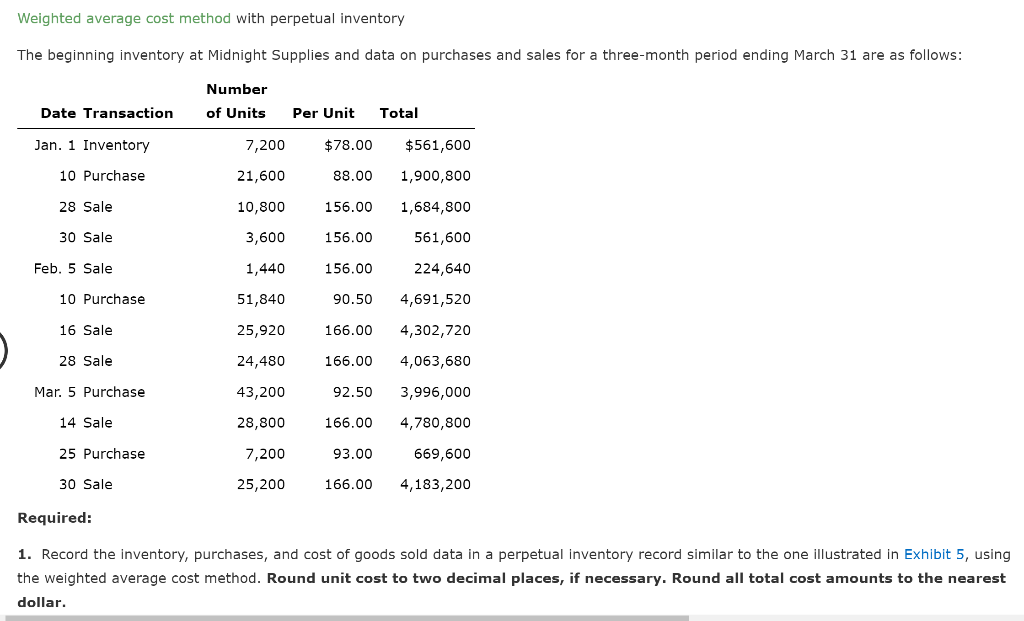 Solved Weighted average cost method with perpetual inventory