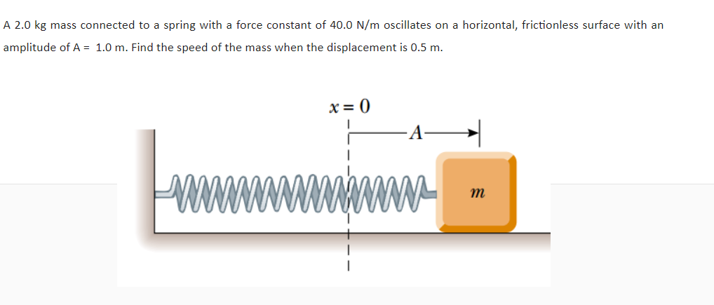 Solved A 2.0 kg mass connected to a spring with a force | Chegg.com