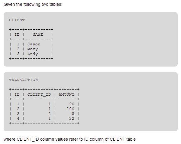 Solved Given the following two tables: CLIENT +---- 1 ID | Chegg.com