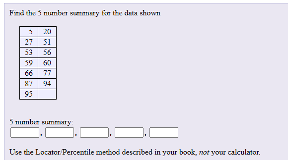 Solved Find the 5 number summary for the data shown 5 number | Chegg.com