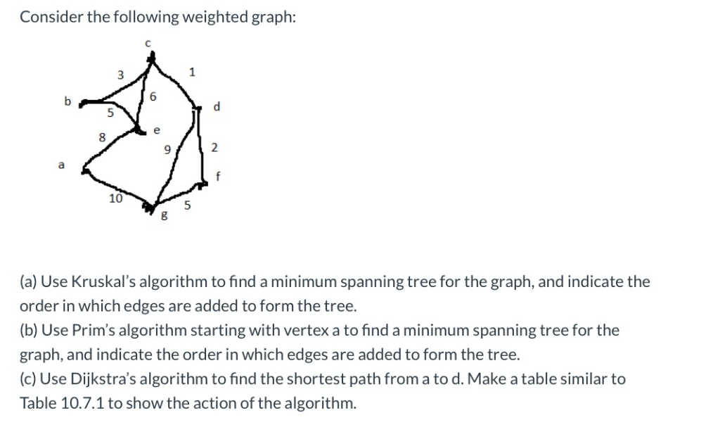 Solved Consider the following weighted graph 6 8 10 5 8 (a) | Chegg.com