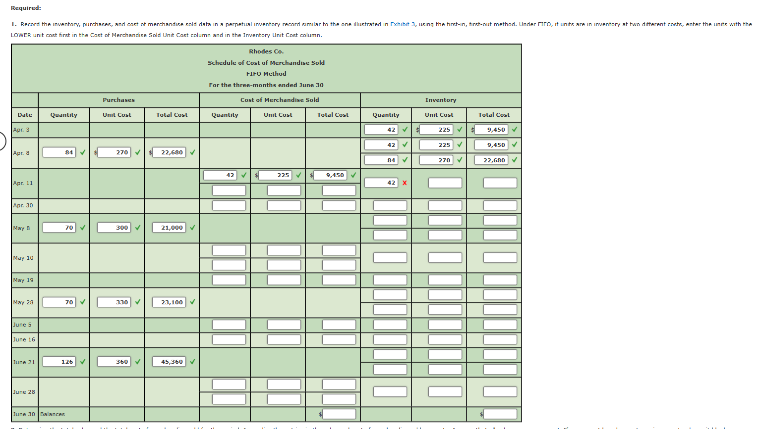 Solved FIFO Perpetual Inventory The Beginning Inventory Of | Chegg.com