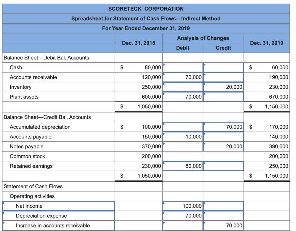 solved-complete-the-following-spreadsheet-for-the-chegg