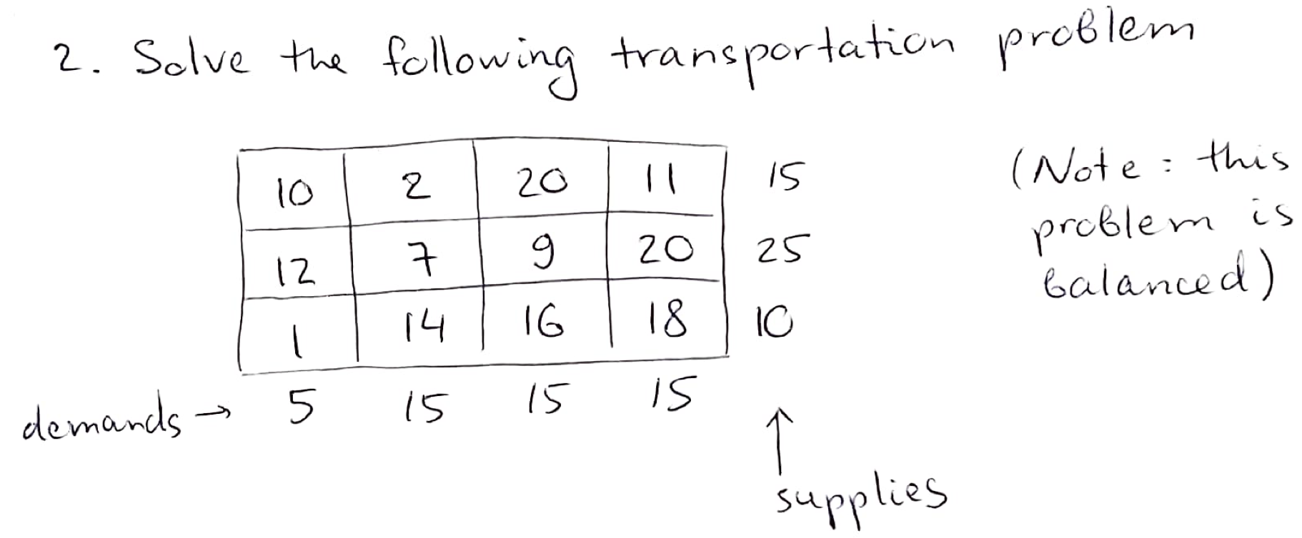 Solved 2. Solve the following transportation problem (Note: | Chegg.com