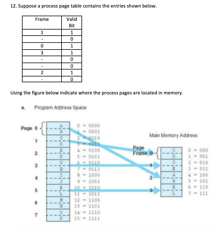 Solved 12. Suppose a process page table contains the entries