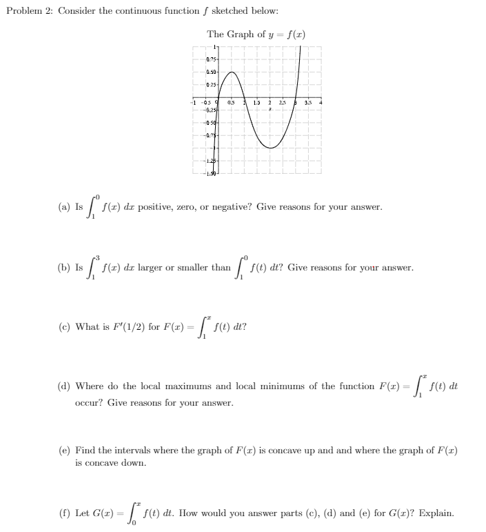 Solved Problem 2 Consider The Continuous Function F Sket Chegg Com