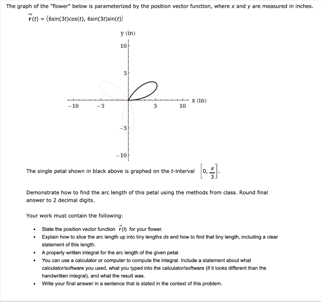 Solved The graph of the 