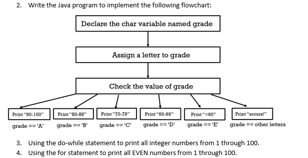 Solved 2. Write the Java program to implement the following | Chegg.com