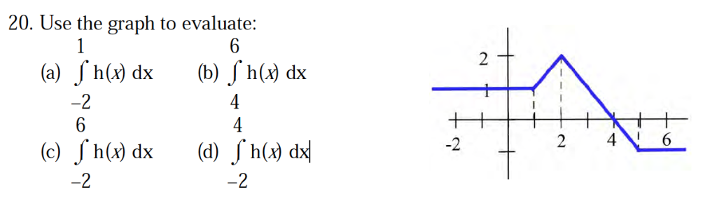 Solved 20. Use the graph to evaluate: (a) J h() dx (b) h(x) | Chegg.com