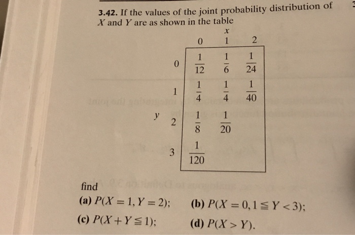 Solved 3.42. If the values of the joint probability | Chegg.com