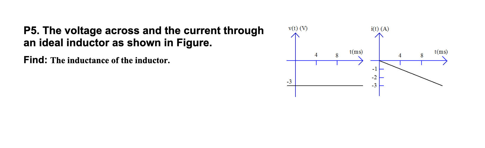 Solved P5. The voltage across and the current through an | Chegg.com