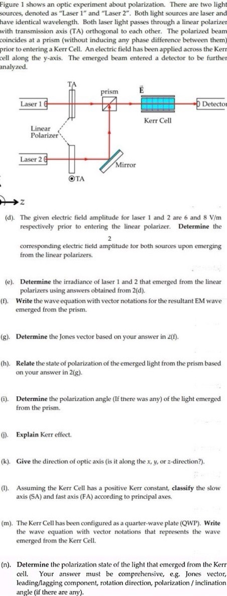 Solved Figure 1 ﻿shows an optic experiment about | Chegg.com