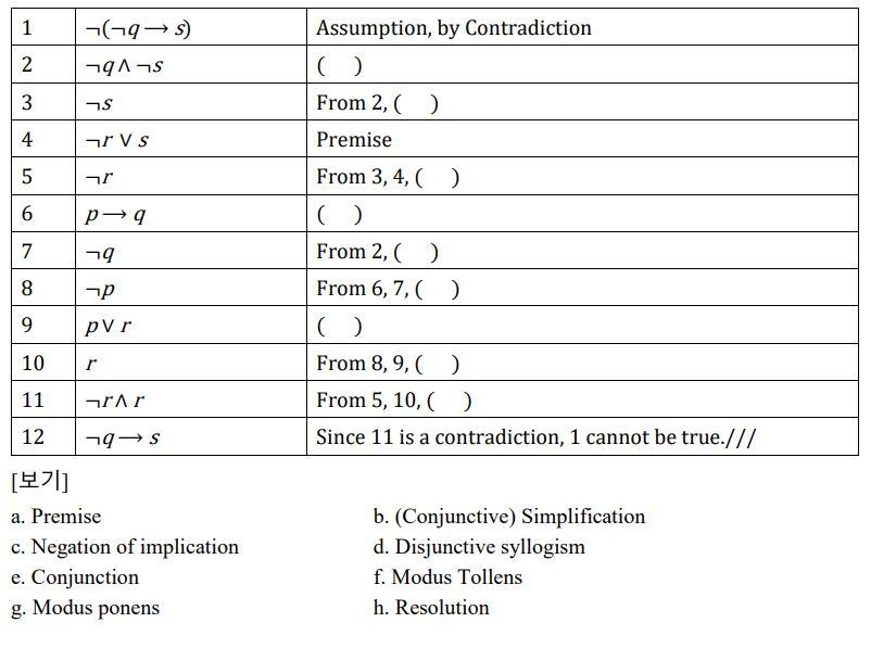 Solved In order to prove this complex proposition, blanks at | Chegg.com
