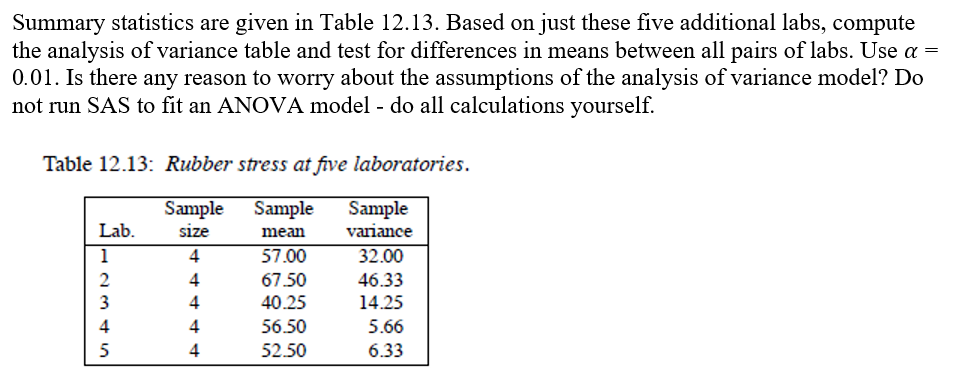 Solved Summary Statistics Are Given In Table 12 13 Based Chegg Com