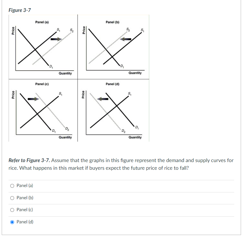 Solved Figure 3-7 Price Panel (a) D₁ S₁ SM Price Panel (b) | Chegg.com