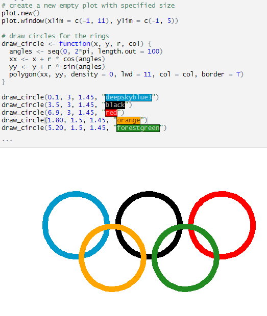 Solved I tried to recreate the Olympic Rings using R-code | Chegg.com