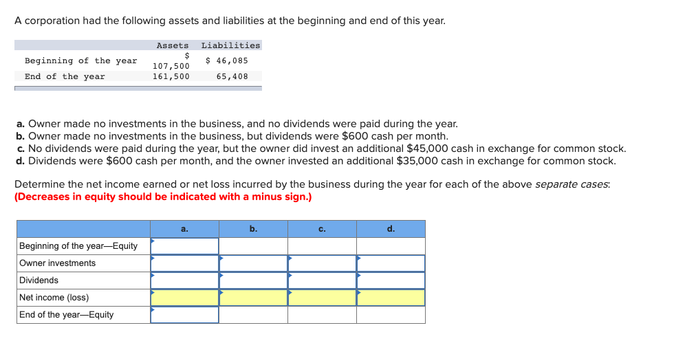 Solved A Corporation Had The Following Assets And | Chegg.com